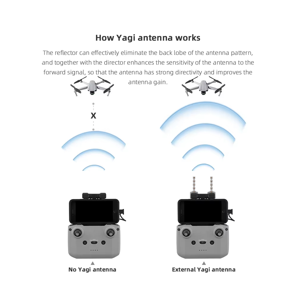 BRDRC 5.8GHz Yagi Antenna per  - Dji Drone Mini 3 recensione e prezzo