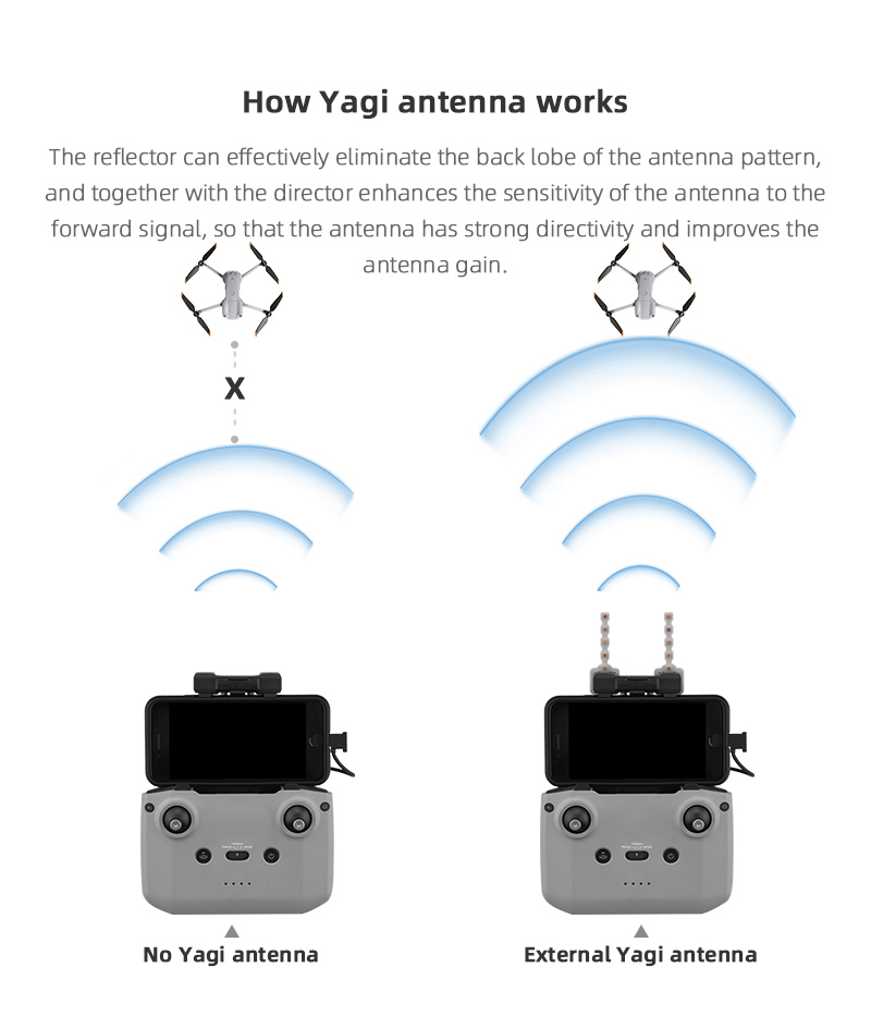 Antenna Yagi ripetitore di seg - Dji Drone Mini 3 recensione e prezzo